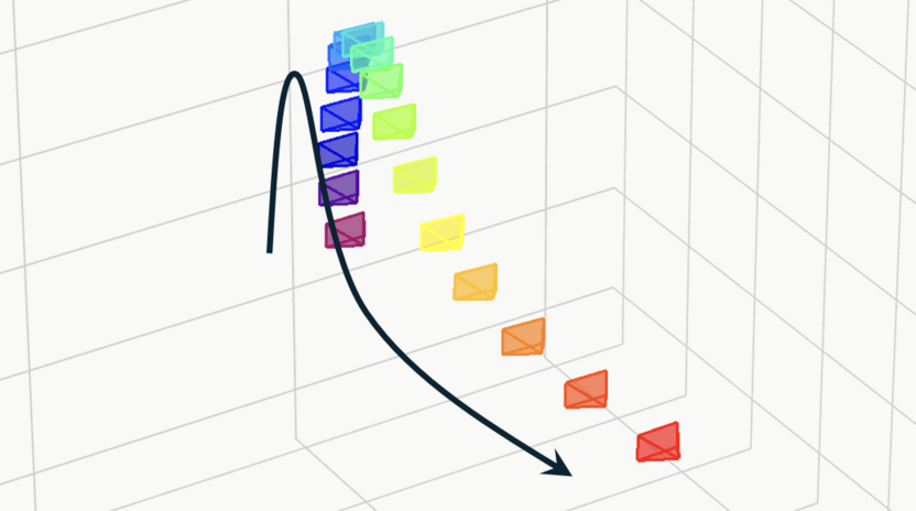 Complex trajectory 1