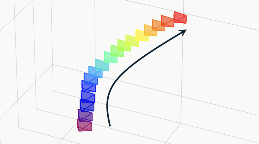 Complex trajectory 2