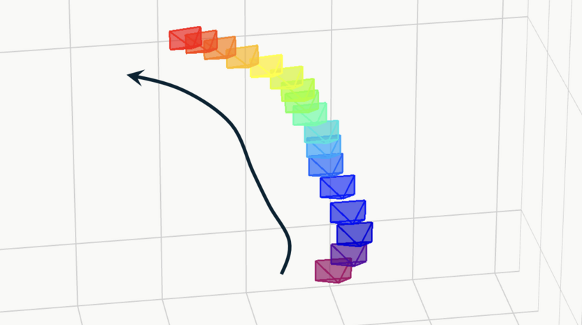 Complex trajectory 3